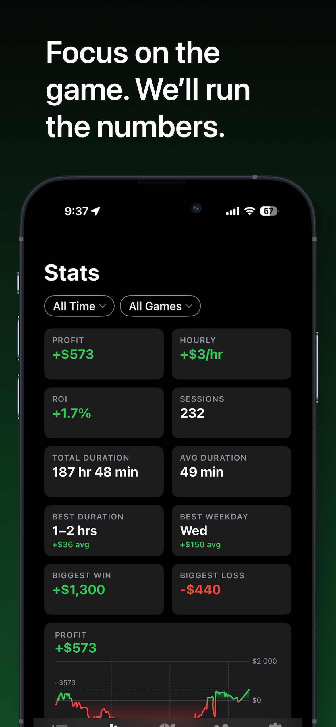 Gambling stats screen showing profit, hourly rate, ROI, session count and biggest win