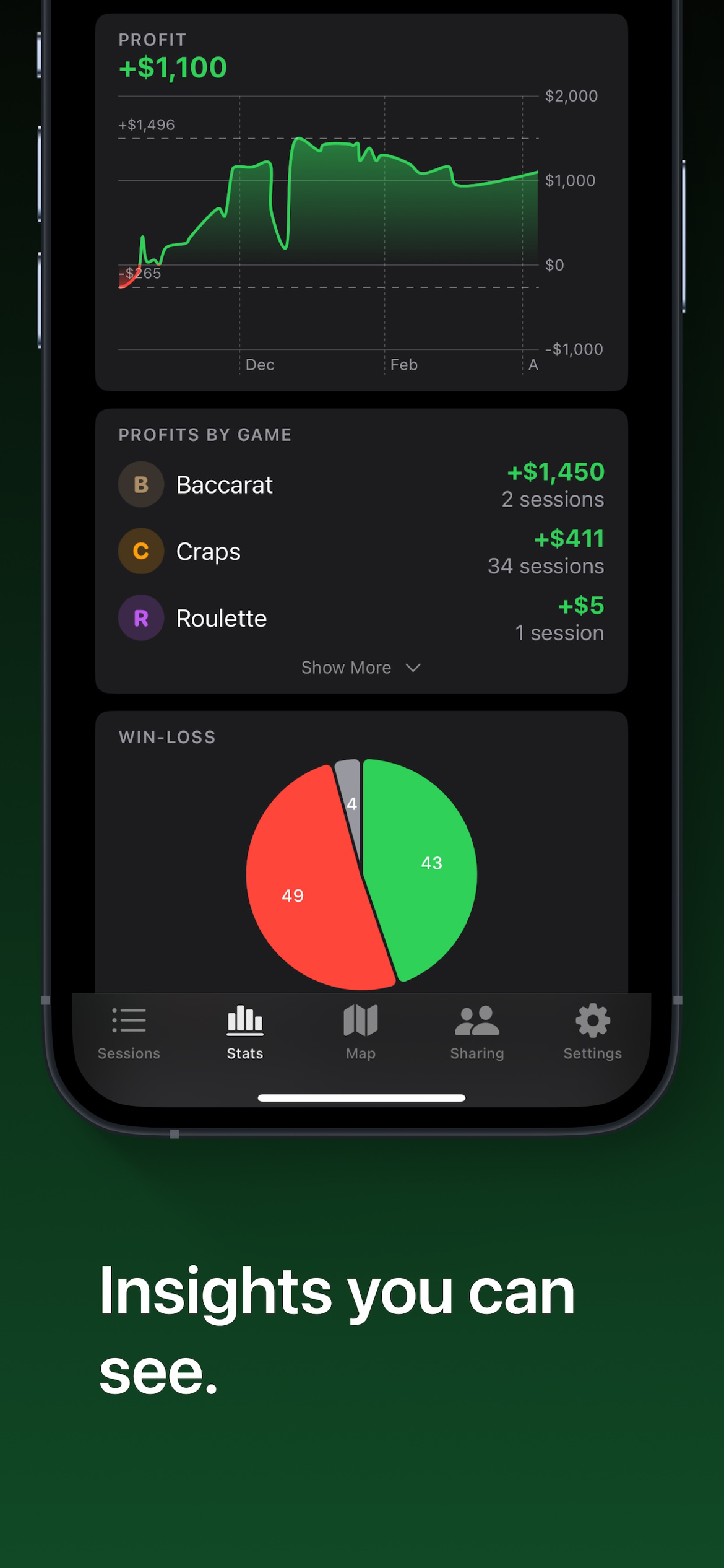 Casino profit chart over time with profits by game and win-loss breakdown