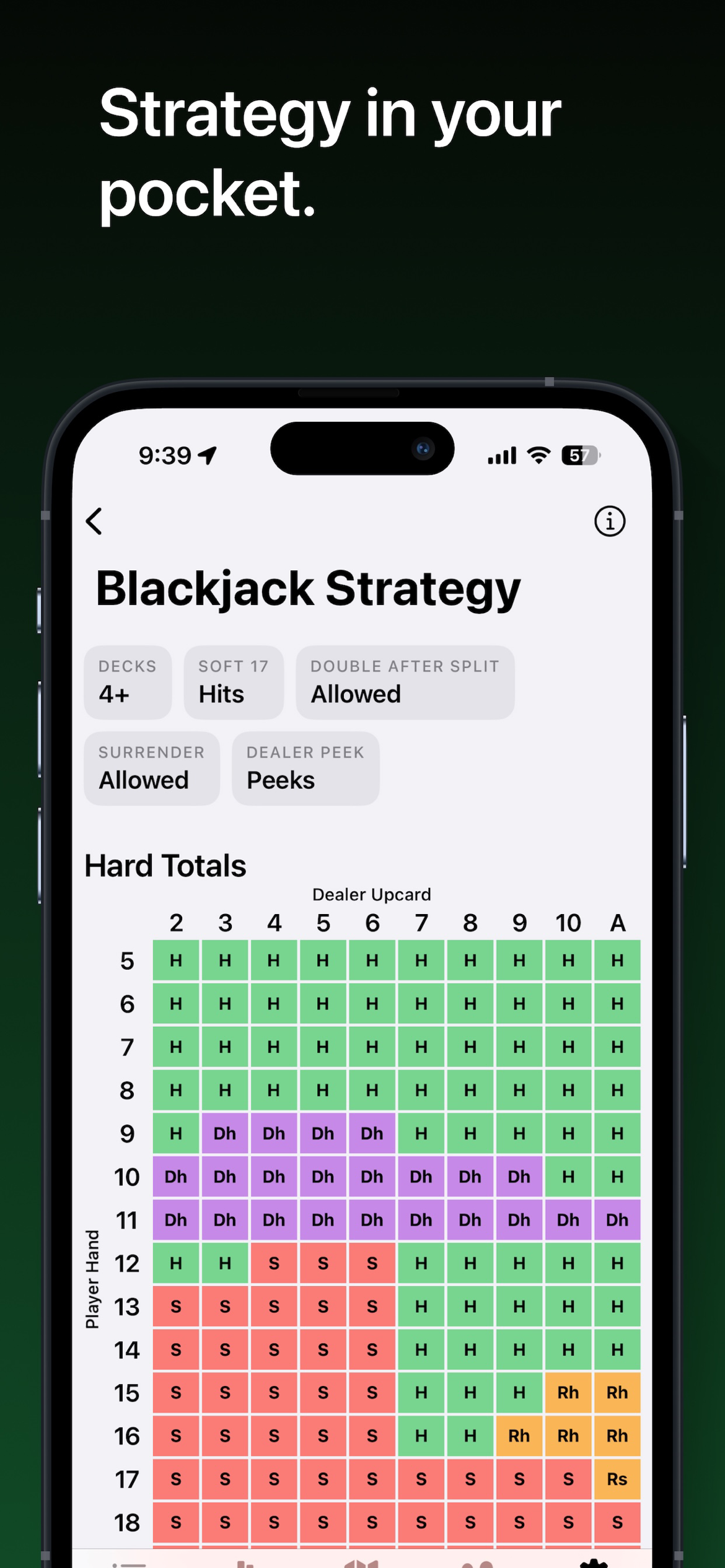 Blackjack basic strategy chart with configurable table rules